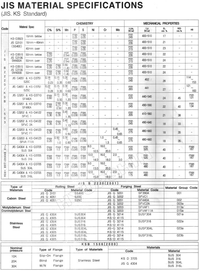 JIS & KS STEEL MATERIAL SPECIFICATIONS